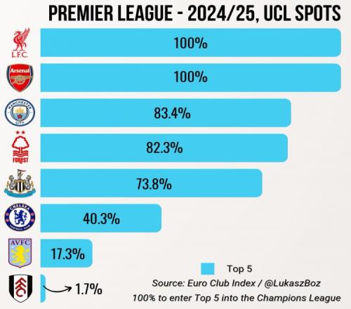 BLG 全方位落后，季后赛能复仇 IG 吗？