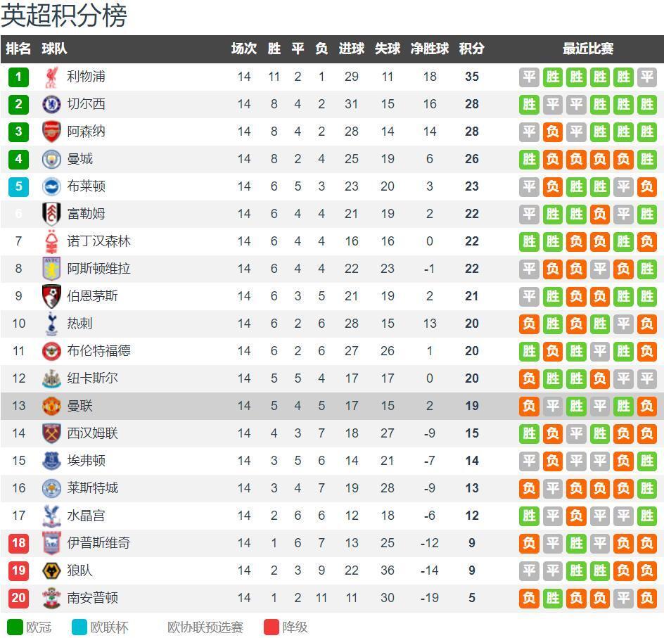 名记：索尔斯克亚和卡里克将和曼联高层面谈，也可能联手执教