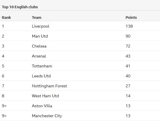 跟队记者：约恩森收到了欧冠级俱乐部的兴趣，切尔西关注