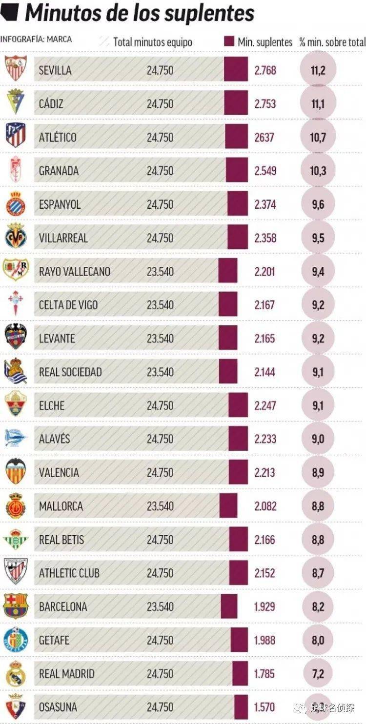 开拓者冲四杀遇阻！勇士主场半场67：41大比分领先，杨瀚森出场4分钟1篮板